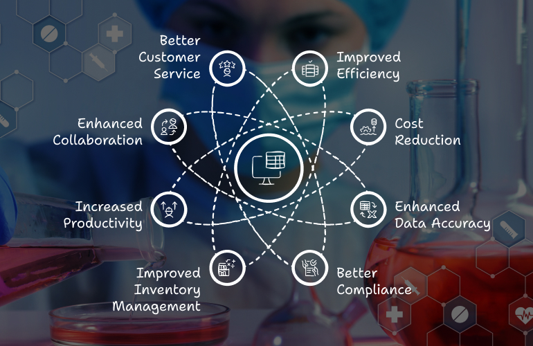 Understanding the Supply Chain Management Features